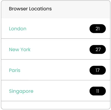 Coupon Theme with Location Taxonomy