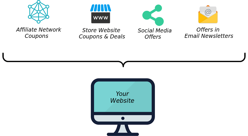 screenflow coupon