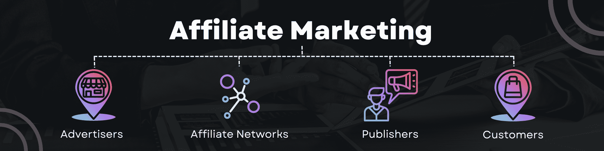 Top Strategies To Maximize Your Earnings in Affiliate Marketing ...