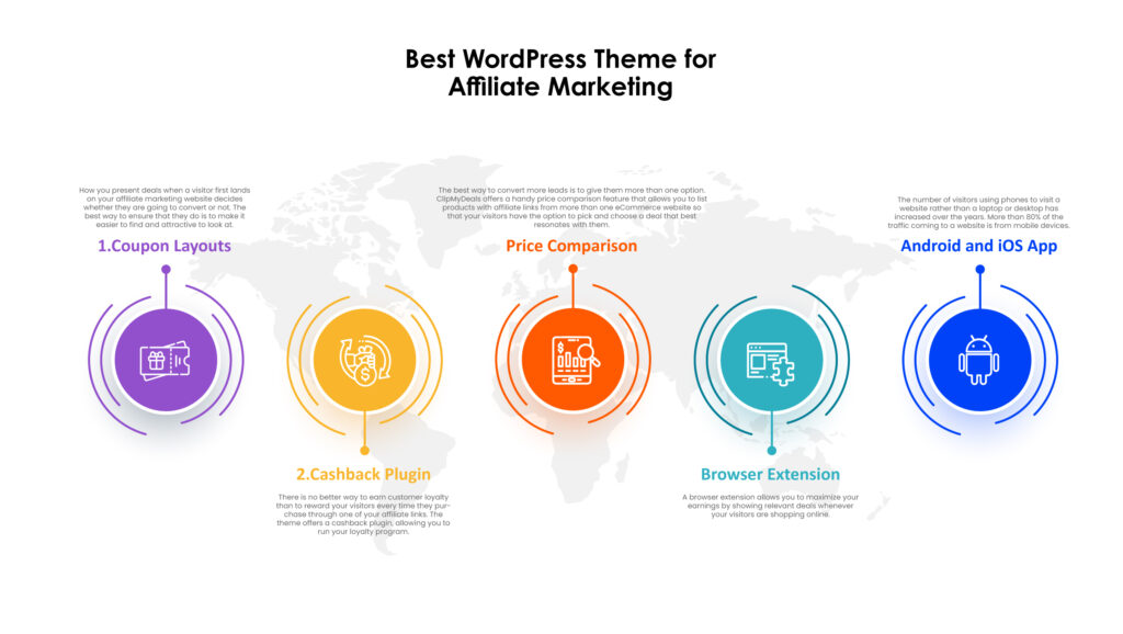 Best WordPress Theme For Affiliate Marketing - ClipMyDeals